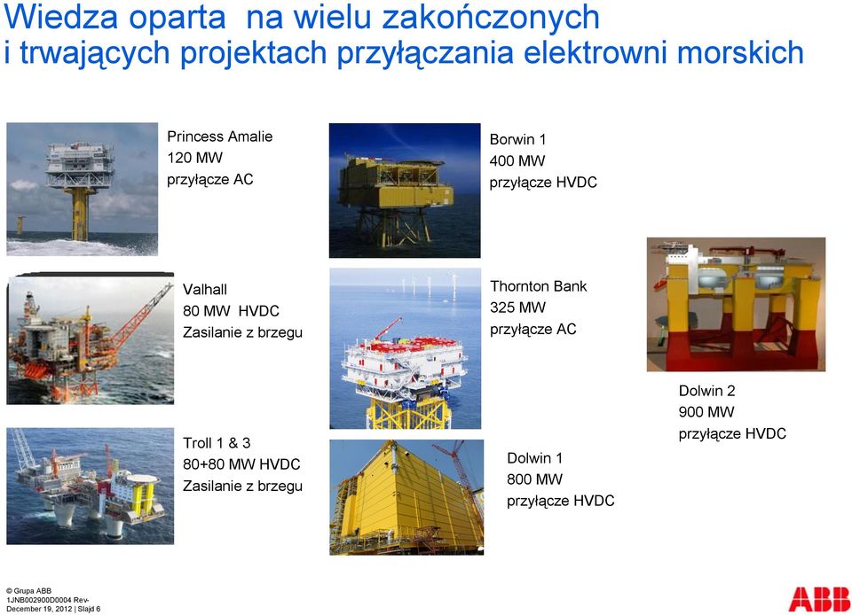 z brzegu Thornton Bank 325 MW przyłącze AC Troll 1 & 3 80+80 MW HVDC Zasilanie z brzegu Dolwin 1