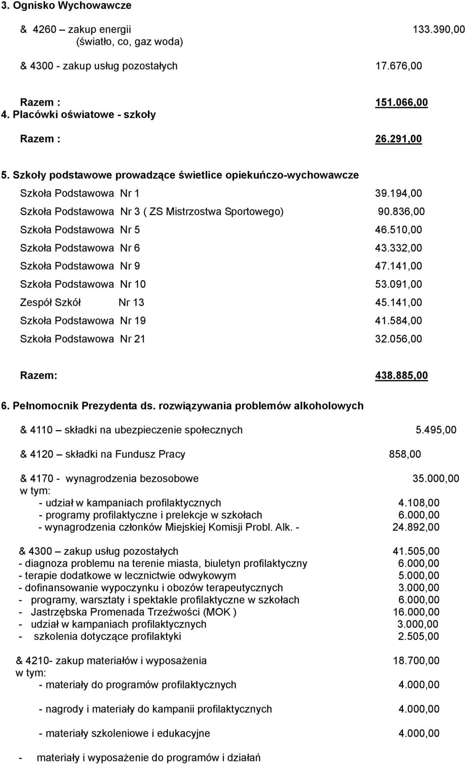 510,00 Szkoła Podstawowa Nr 6 43.332,00 Szkoła Podstawowa Nr 9 47.141,00 Szkoła Podstawowa Nr 10 53.091,00 Zespół Szkół Nr 13 45.141,00 Szkoła Podstawowa Nr 19 41.584,00 Szkoła Podstawowa Nr 21 32.