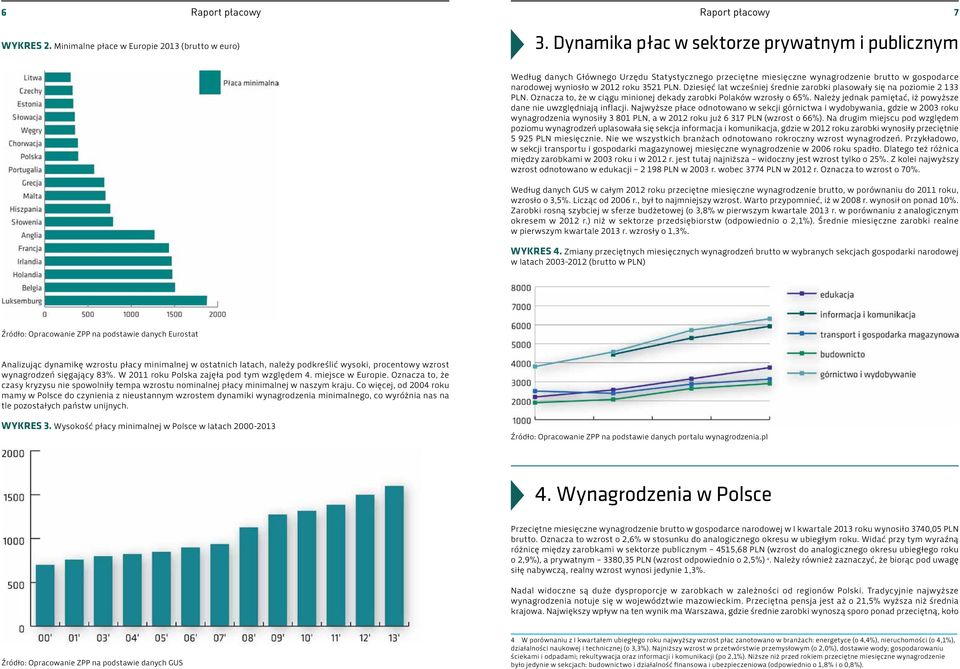 Dziesięć lat wcześniej średnie zarobki plasowały się na poziomie 2 133 PLN. Oznacza to, że w ciągu minionej dekady zarobki Polaków wzrosły o 65%.