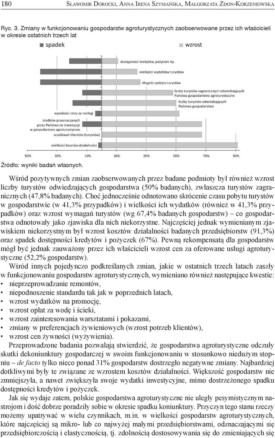 Wśród pozytywnych zmian zaobserwowanych przez badane podmioty był również wzrost liczby turystów odwiedzających gospodarstwa (50% badanych), zwłaszcza turystów zagranicznych (47,8% badanych).