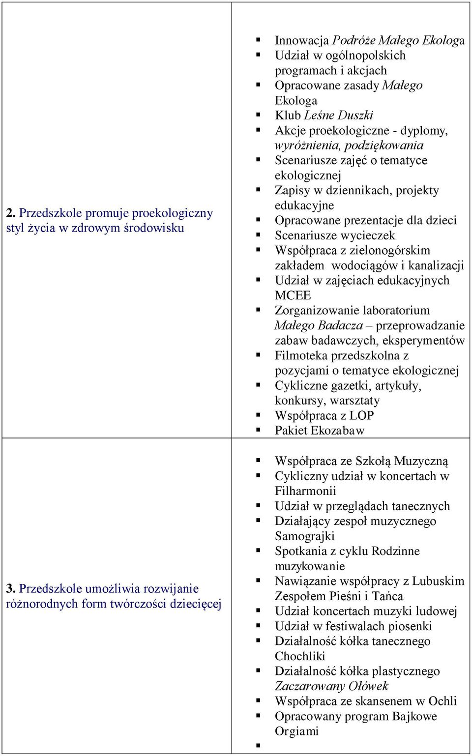 Duszki Akcje proekologiczne - dyplomy, wyróżnienia, podziękowania Scenariusze zajęć o tematyce ekologicznej Zapisy w dziennikach, projekty edukacyjne Opracowane prezentacje dla dzieci Scenariusze