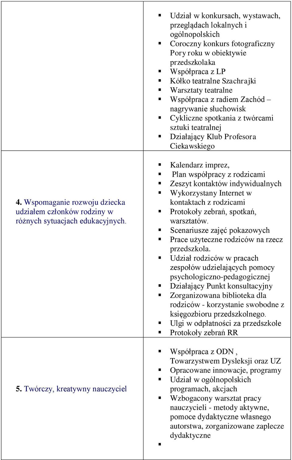 Wspomaganie rozwoju dziecka udziałem członków rodziny w różnych sytuacjach edukacyjnych. 5.