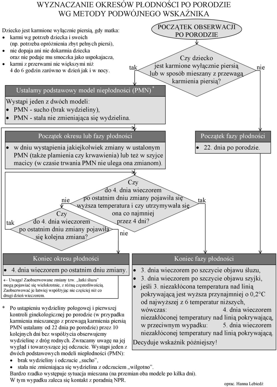Ustalamy podstawowy model płodności (PMN) * Wystąpi jeden z dwóch modeli: PMN - sucho (brak wydzieliny), PMN - stała zmieniająca się wydzielina.
