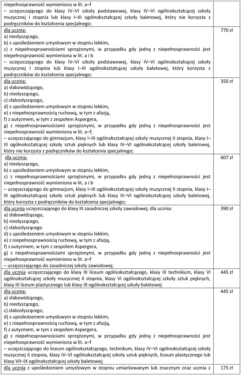 III ogólnokształcącej szkoły muzycznej II stopnia, klasy I III ogólnokształcącej szkoły sztuk pięknych lub klasy IV VI ogólnokształcącej szkoły baletowej, który nie korzysta z uczęszczającego do