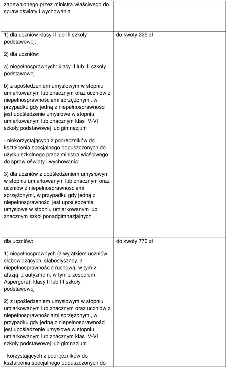dopuszczonych do do spraw oświaty i wychowania; 3) dla uczniów z upośledzeniem umysłowym w stopniu umiarkowanym lub znacznym oraz niepełnosprawności jest upośledzenie znacznym szkół