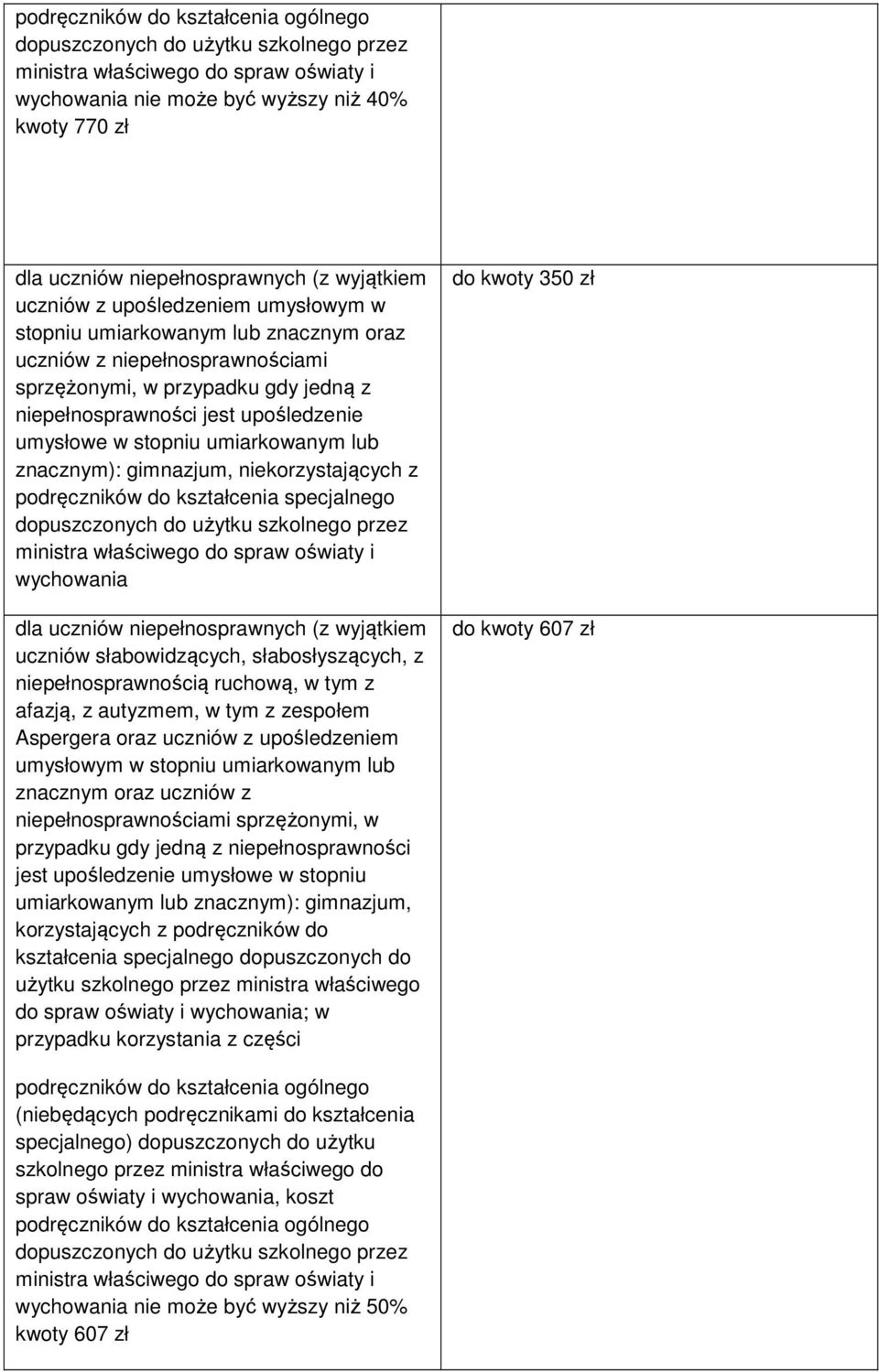 słabowidzących, słabosłyszących, z niepełnosprawnością ruchową, w tym z afazją, z autyzmem, w tym z zespołem Aspergera oraz uczniów z upośledzeniem umiarkowanym lub znacznym): gimnazjum,