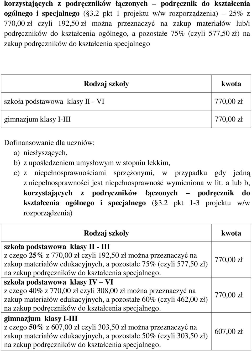 kształcenia specjalnego szkoła podstawowa klasy II - VI gimnazjum klasy I-III Rodzaj szkoły kwota Dofinansowanie dla uczniów: a) niesłyszących, b) z upośledzeniem umysłowym w stopniu lekkim, c) z