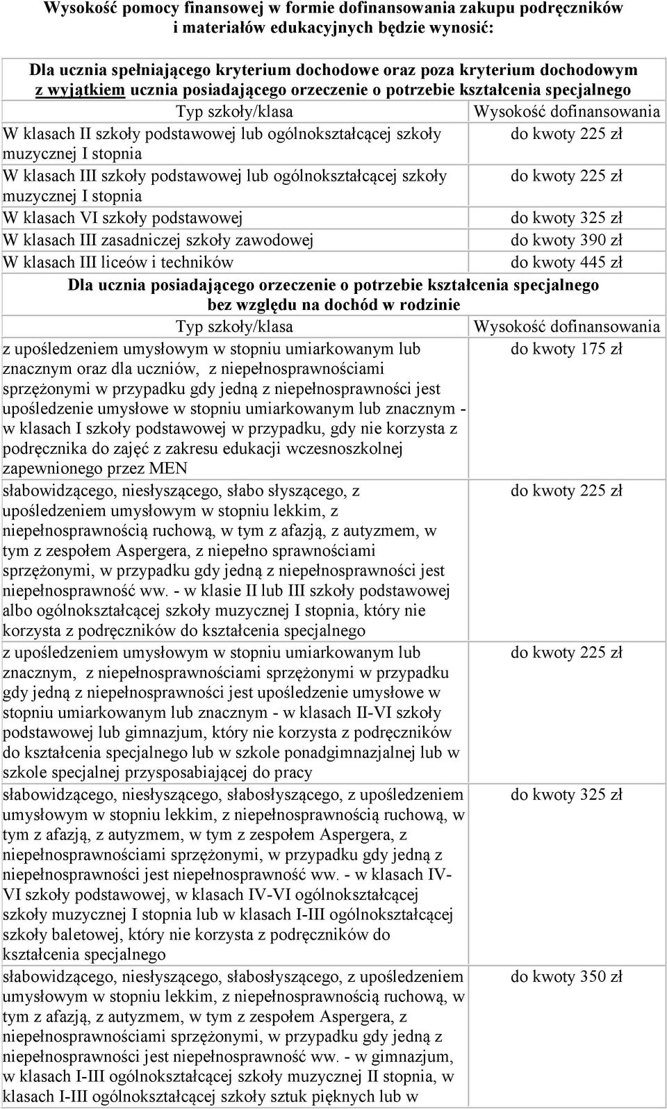 muzycznej I stopnia W klasach III szkoły podstawowej lub ogólnokształcącej szkoły do kwoty 225 zł muzycznej I stopnia W klasach VI szkoły podstawowej do kwoty 325 zł W klasach III zasadniczej szkoły