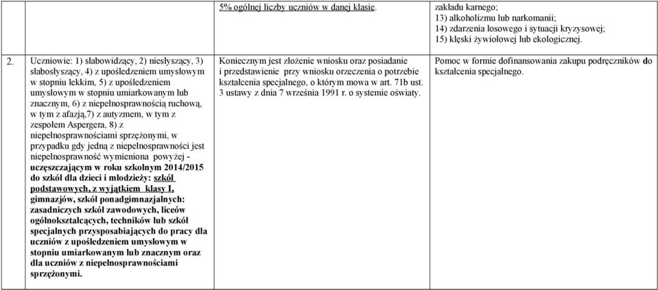 afazją,7) z autyzmem, w tym z zespołem Aspergera, 8) z ami sprzężonymi, w przypadku gdy jedną z jest niepełnosprawność wymieniona powyżej - uczęszczającym w roku szkolnym 2014/2015 do szkół dla