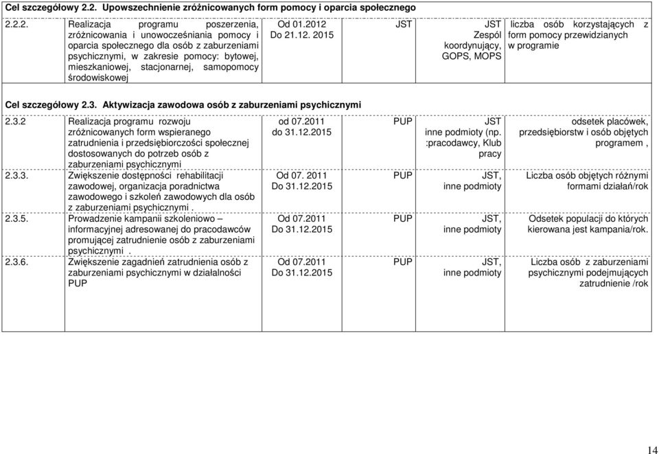 psychicznymi, w zakresie pomocy: bytowej, mieszkaniowej, stacjonarnej, samopomocy środowiskowej Od 01.2012 