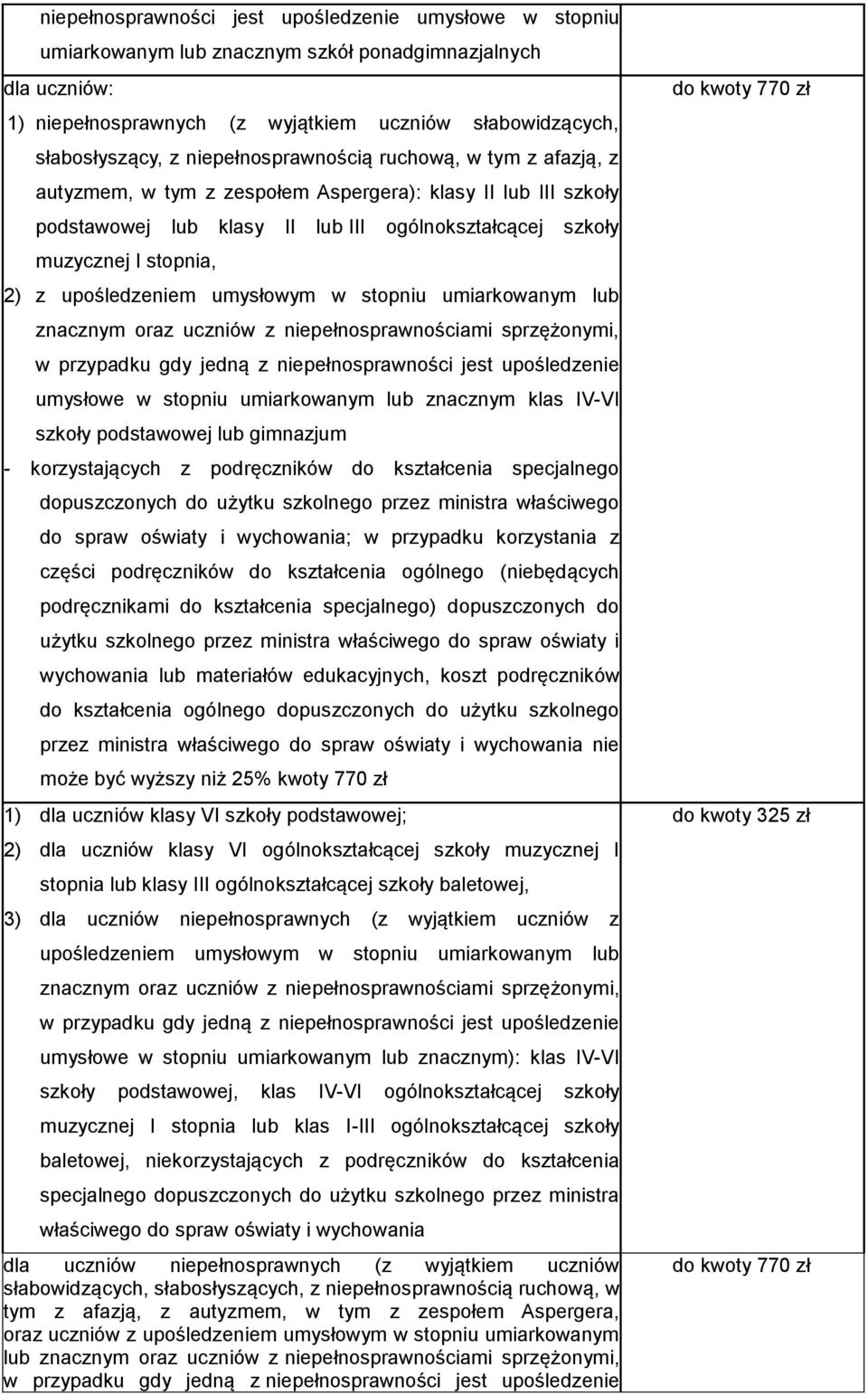 upośledzeniem umysłowym w stopniu umiarkowanym lub znacznym oraz uczniów z niepełnosprawnościami sprzężonymi, umysłowe w stopniu umiarkowanym lub znacznym klas IV-VI szkoły podstawowej lub gimnazjum