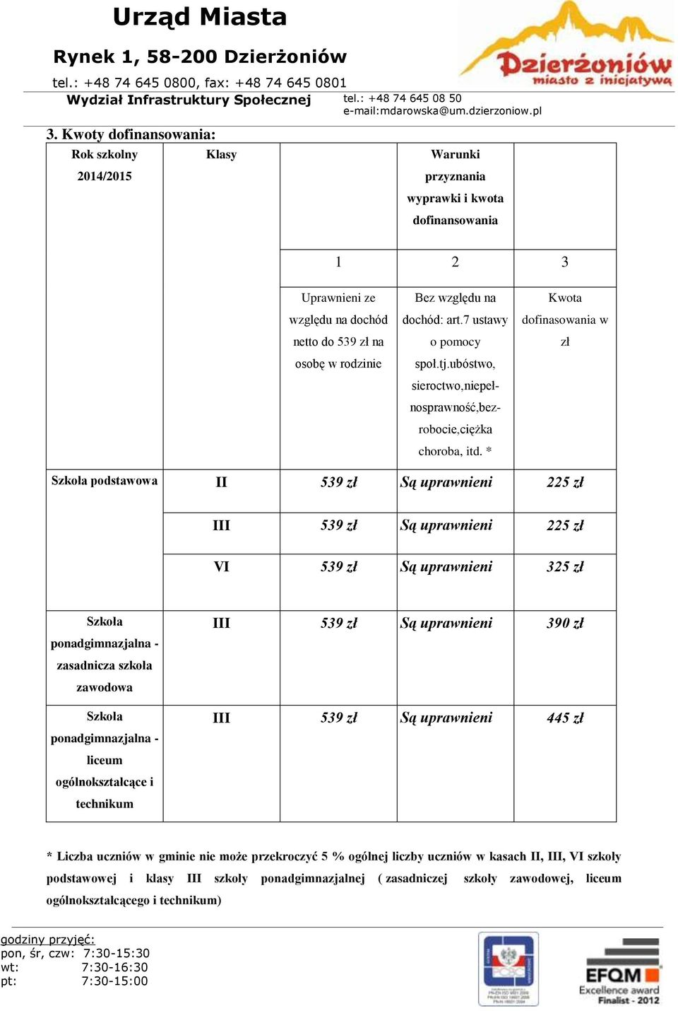 * Kwota dofinasowania w zł Szkoła podstawowa II 539 zł Są uprawnieni 225 zł III 539 zł Są uprawnieni 225 zł VI 539 zł Są uprawnieni 325 zł Szkoła ponadgimnazjalna - zasadnicza szkoła zawodowa Szkoła