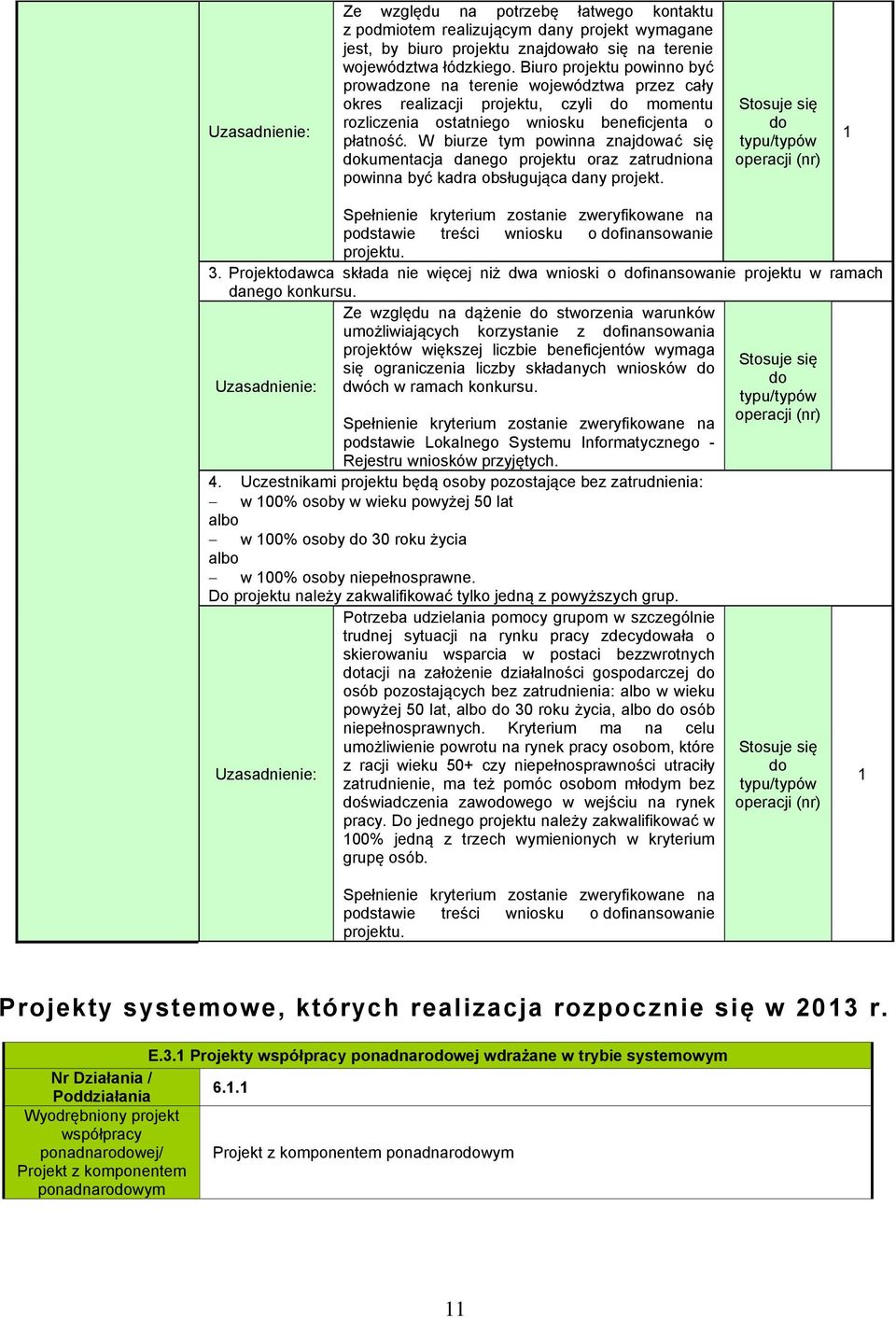 W biurze tym powinna znajwać się kumentacja danego projektu oraz zatrudniona powinna być kadra obsługująca dany projekt. 1 podstawie treści wniosku o finansowanie 3.