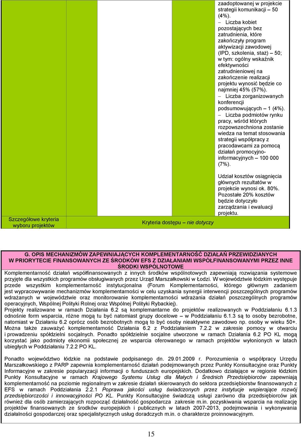 projektu wynosić będzie co najmniej 45% (57%). Liczba zorganizowanych konferencji podsumowujących 1 (4%).