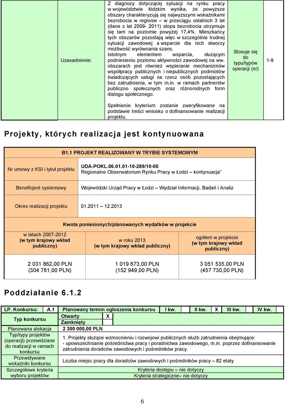 Mieszkańcy tych obszarów pozostają więc w szczególnie trudnej sytuacji zawowej a wsparcie dla nich stworzy możliwość wyrównania szans.