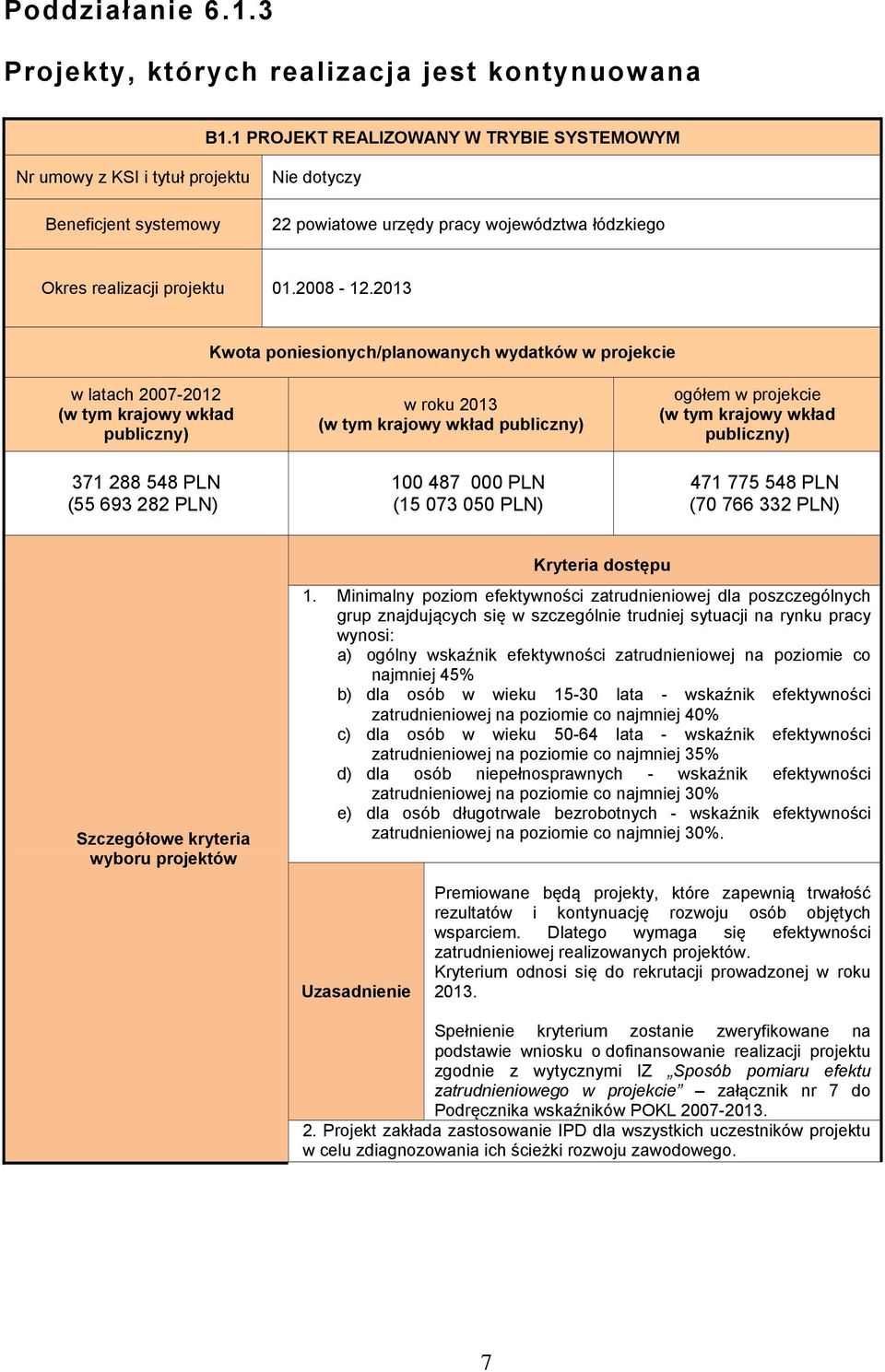 2013 Kwota poniesionych/planowanych wydatków w projekcie w latach 2007-2012 (w tym krajowy wkład publiczny) 371 288 548 PLN (55 693 282 PLN) w roku 2013 (w tym krajowy wkład publiczny) 100 487 000