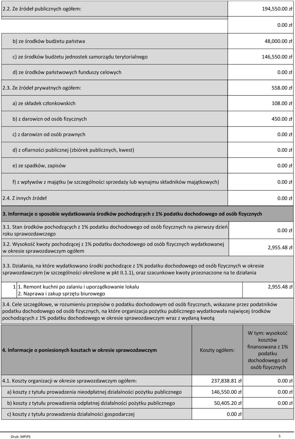 00 zł a) ze składek członkowskich b) z darowizn od osób fizycznych c) z darowizn od osób prawnych d) z ofiarności publicznej (zbiórek publicznych, kwest) e) ze spadków, zapisów f) z wpływów z majątku