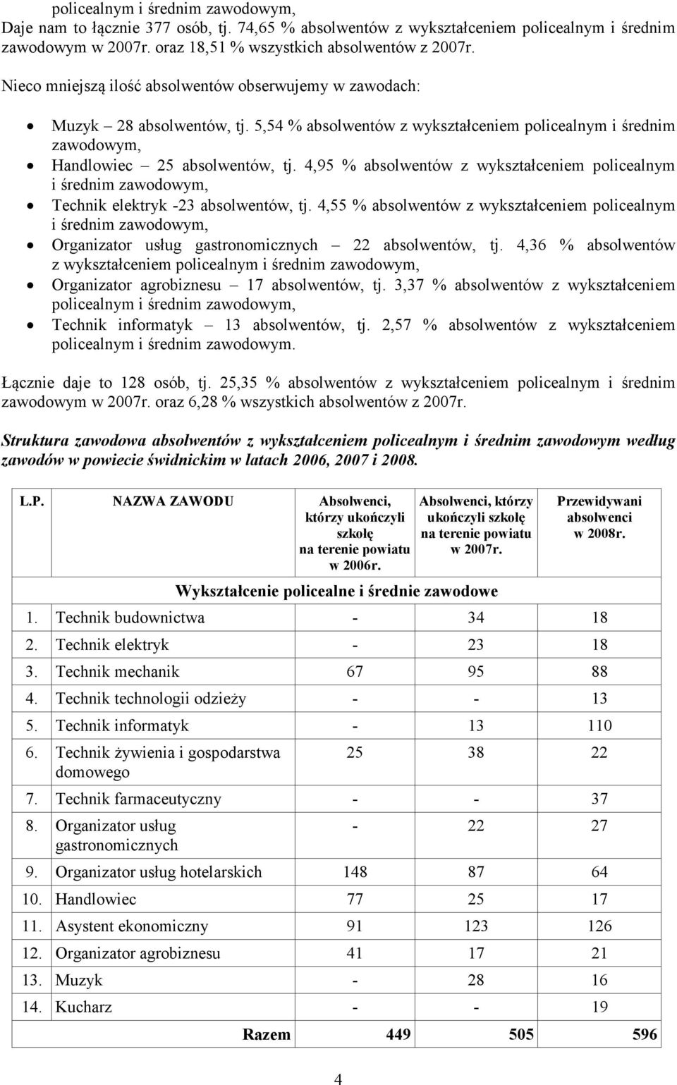 4,95 % absolwentów z wykształceniem policealnym i średnim Technik elektryk -23 absolwentów, tj.