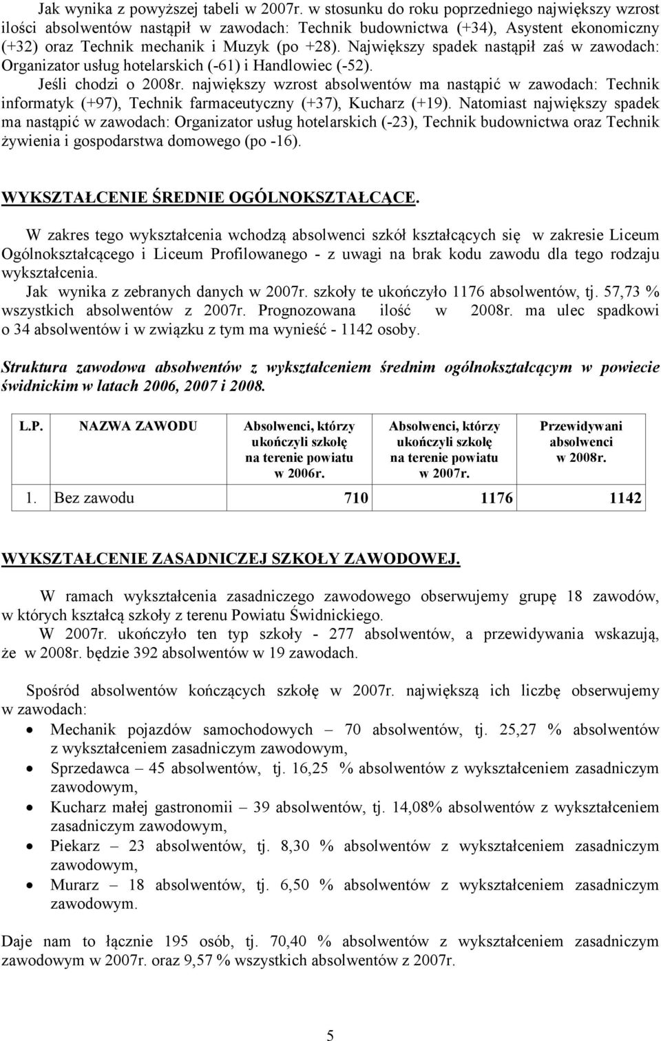 największy wzrost absolwentów ma nastąpić w zawodach: Technik informatyk (+97), Technik farmaceutyczny (+37), Kucharz (+19).