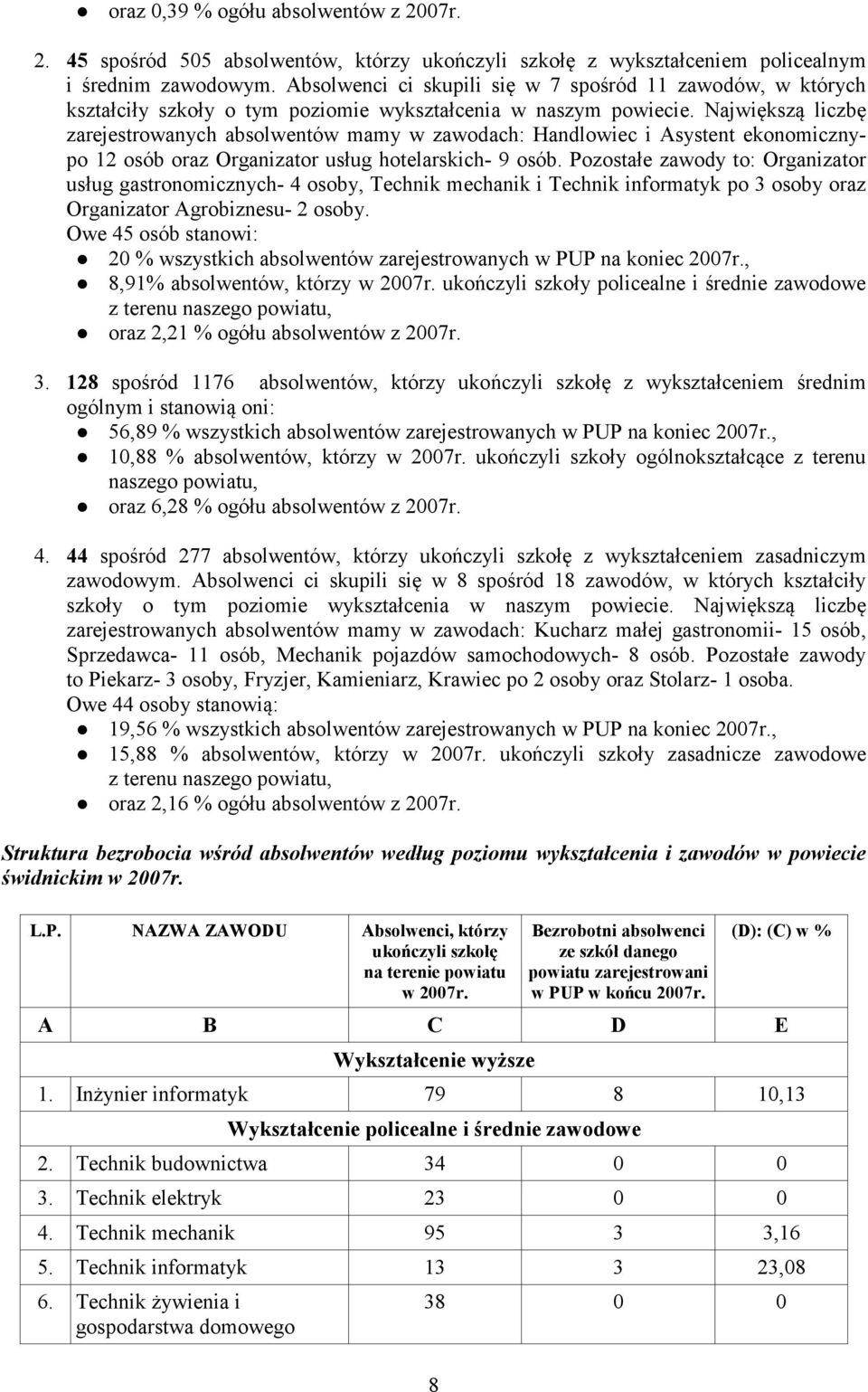 Największą liczbę zarejestrowanych absolwentów mamy w zawodach: Handlowiec i Asystent ekonomicznypo 12 osób oraz Organizator usług hotelarskich- 9 osób.