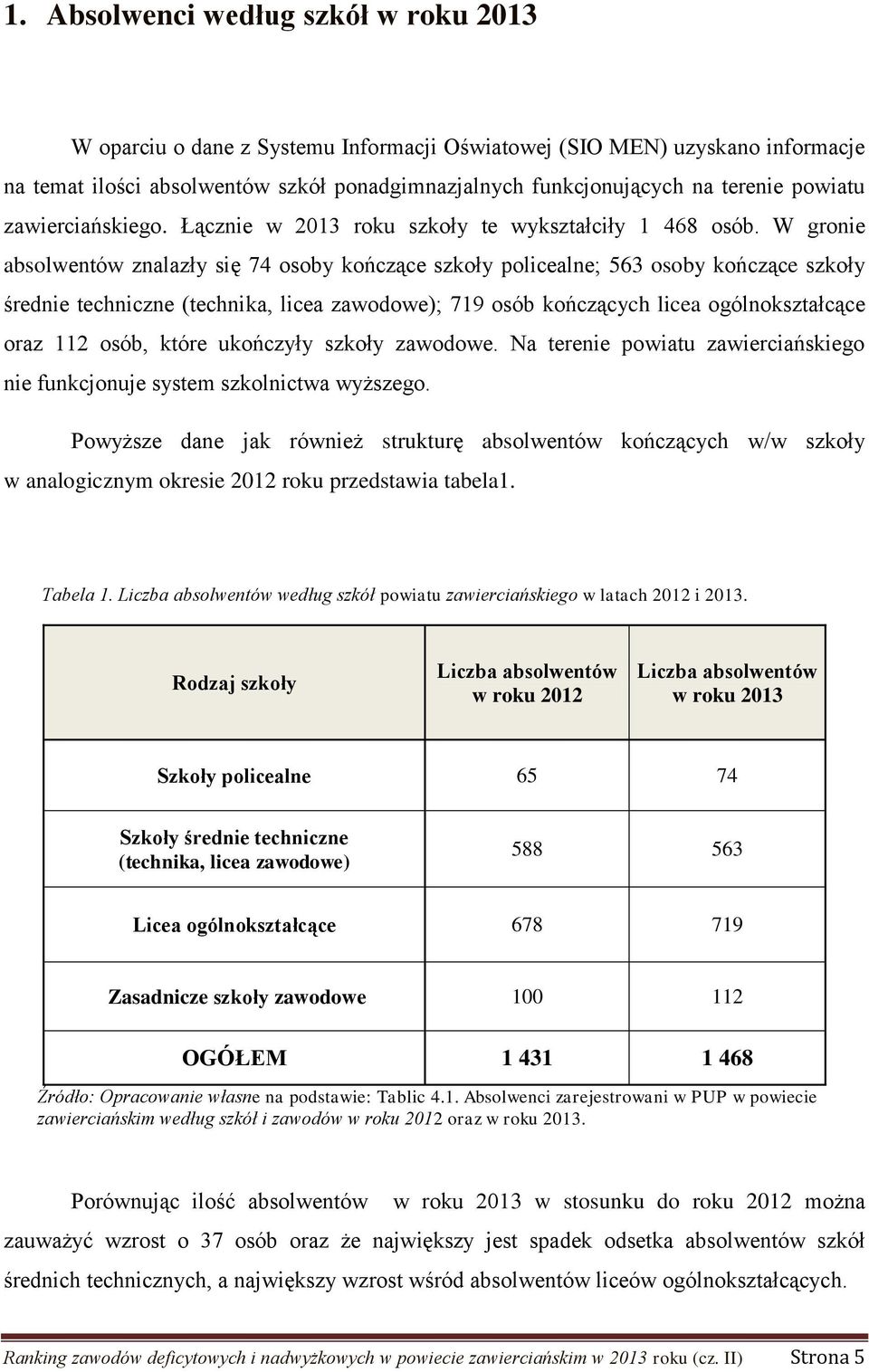 W gronie absolwentów znalazły się 74 osoby kończące szkoły policealne; 563 osoby kończące szkoły średnie techniczne (technika, licea zawodowe); 719 osób kończących licea ogólnokształcące oraz 112