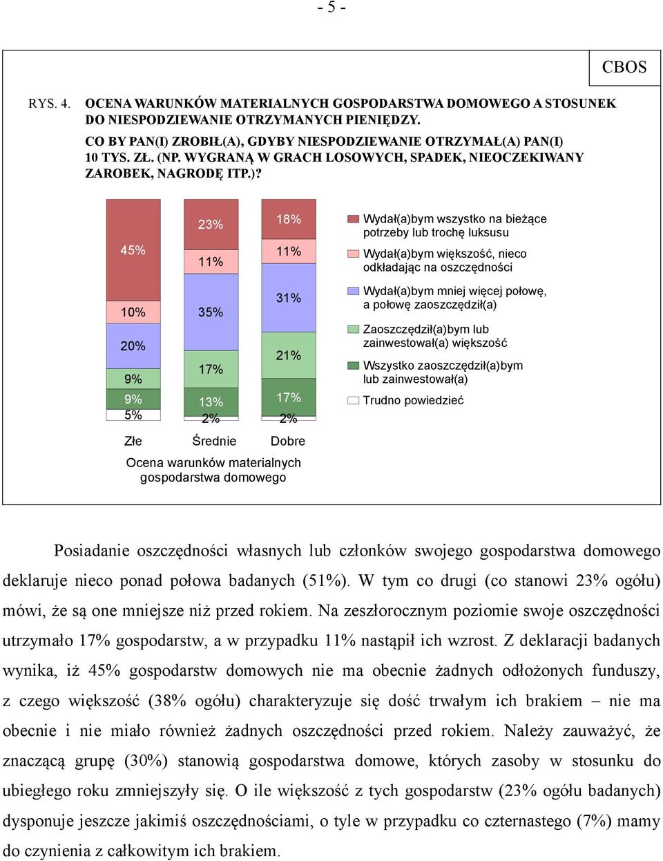 23% 18% Wydał(a)bym wszystko na bieżące potrzeby lub trochę luksusu 45% 11% 11% Wydał(a)bym większość, nieco odkładając na oszczędności 10% 20% % 35% 17% 31% 21% % 13% 17% 5% 2% 2% Wydał(a)bym mniej