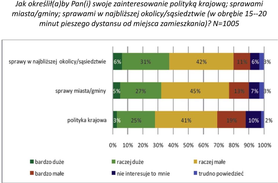 najbliższej okolicy/sąsiedztwie (w obrębie 15--20