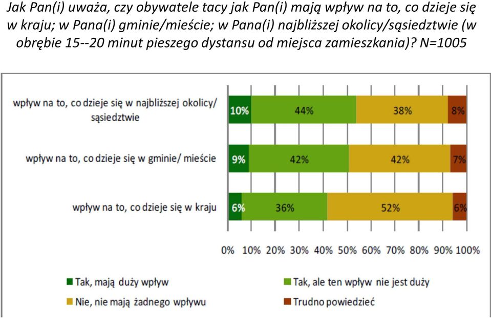 gminie/mieście; w Pana(i) najbliższej okolicy/sąsiedztwie