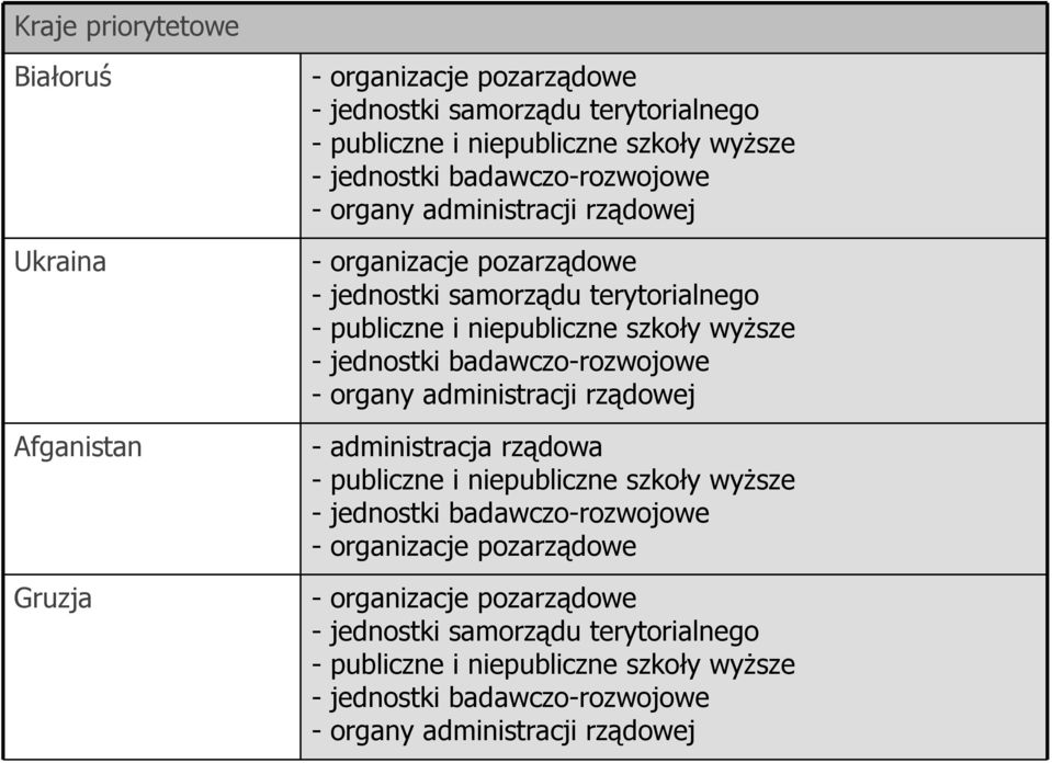 jednostki badawczo-rozwojowe - organy administracji rządowej - administracja rządowa - publiczne i niepubliczne szkoły wyŝsze - jednostki badawczo-rozwojowe -
