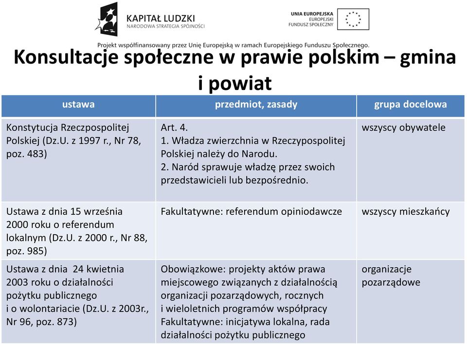 wszyscy obywatele Ustawa z dnia 15 września 2000 roku o referendum lokalnym (Dz.U. z 2000 r., Nr 88, poz.