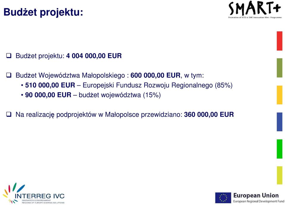 Fundusz Rozwoju Regionalnego (85%) 90 000,00 EUR budŝet województwa
