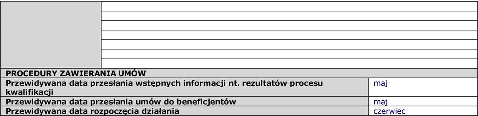 rezultatów procesu kwalifikacji Przewidywana data