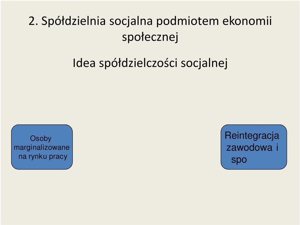 marginalizowane na rynku pracy Spódzielnia socjalna