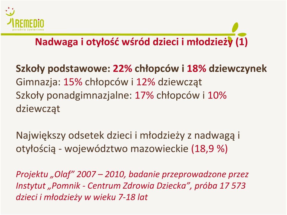 dzieci i młodzieży z nadwagąi otyłością- województwo mazowieckie (18,9 %) Projektu Olaf 2007 2010, badanie