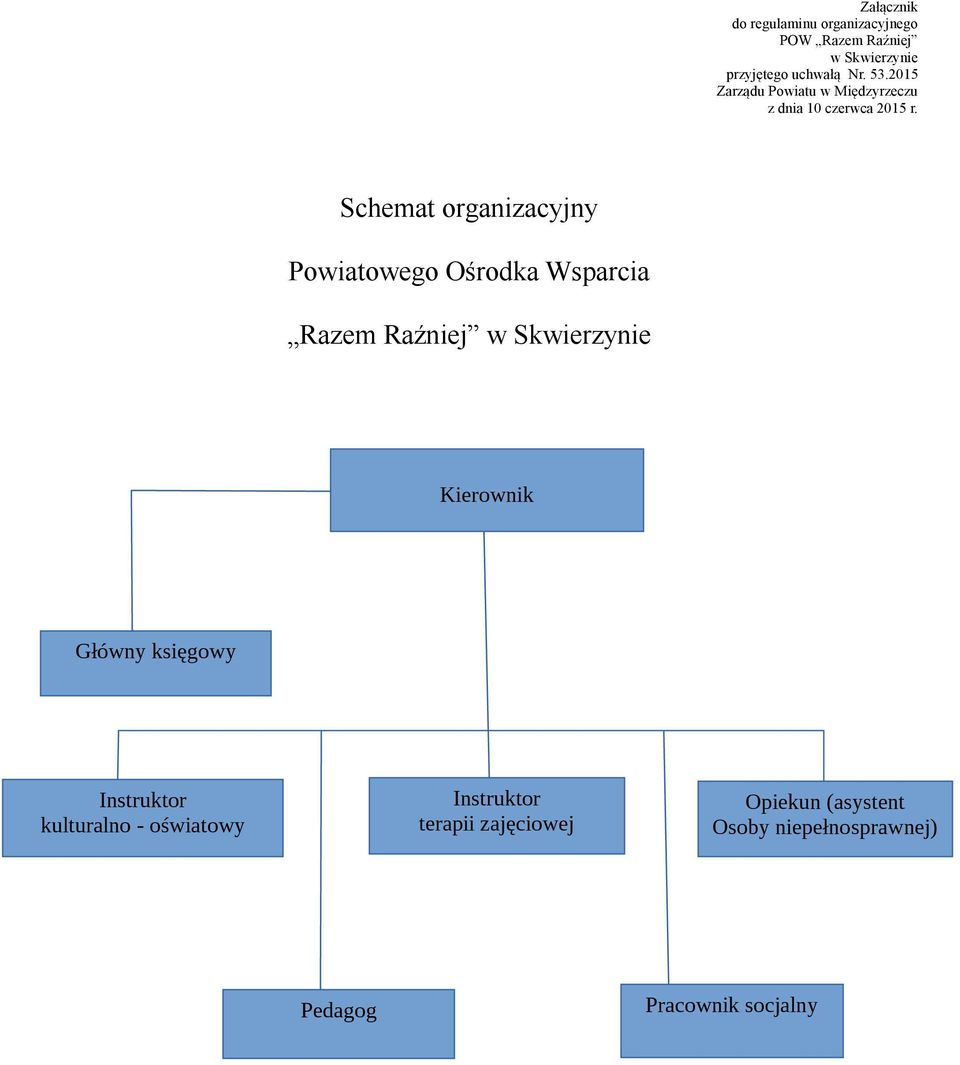 Schemat organizacyjny Powiatowego Ośrodka Wsparcia Razem Raźniej w Skwierzynie Kierownik Główny