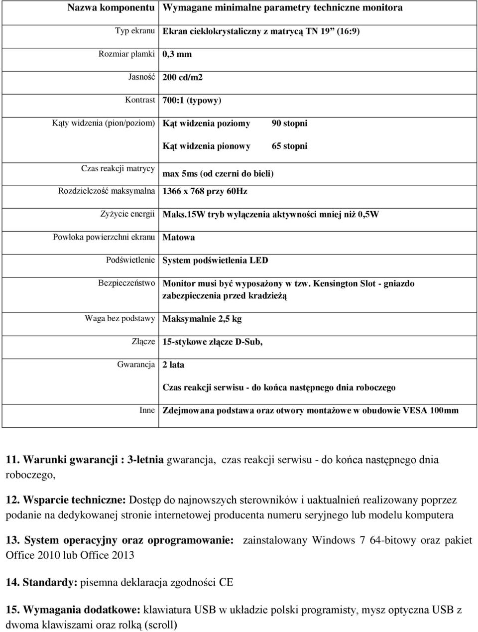 Maks.15W tryb wyłączenia aktywności mniej niż 0,5W Powłoka powierzchni ekranu Matowa Podświetlenie System podświetlenia LED Bezpieczeństwo Monitor musi być wyposażony w tzw.