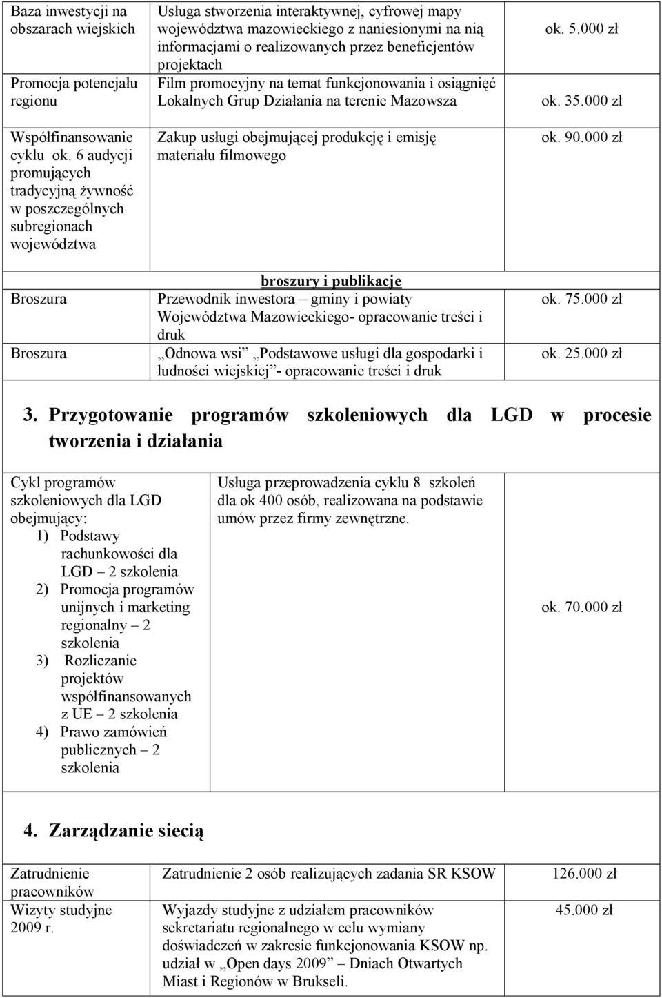 informacjami o realizowanych przez beneficjentów projektach Film promocyjny na temat funkcjonowania i osiągnięć Lokalnych Grup Działania na terenie Mazowsza Zakup usługi obejmującej produkcję i