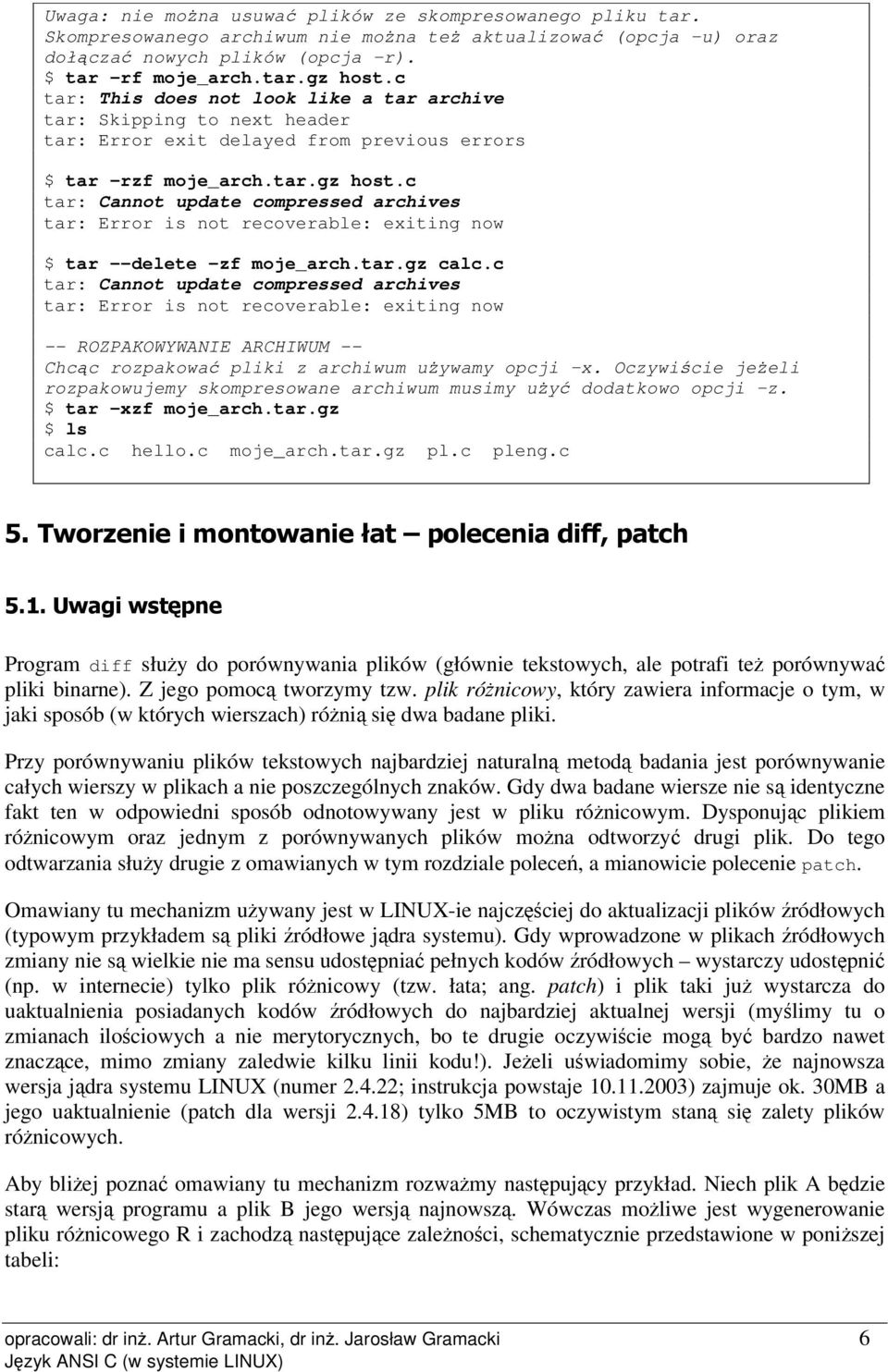 tr: Cnnot updt omprssd rhivs tr: Error is not rovrl: xiting now $ tr --dlt -zf moj_rh.tr.gz l.