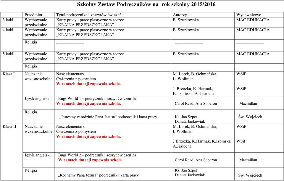 KRAINA PRZEDSZKOLAKA Religia Nasz elementarz Ćwiczenia z pomysłem M. Lorek, B. Ochmańska, L. Wollman J. Brzózka, K. Harmak, K. Izbińska, A.