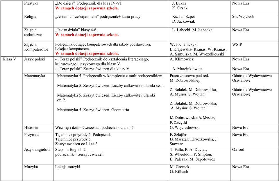 Klasa V Język polski - Teraz polski Podręcznik do kształcenia literackiego, kulturowego i językowego dla klasy V - Teraz polski Zeszyt ćwiczeń dla klasy V Matematyka Matematyka 5.