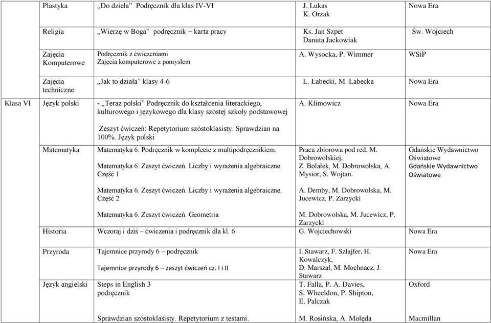 Klimowicz Zeszyt ćwiczeń: Repetytorium szóstoklasisty. Sprawdzian na 100%. Język polski Matematyka Matematyka 6. Podręcznik w komplecie z multipodręcznikiem. Matematyka 6. Zeszyt ćwiczeń. Liczby i wyrażenia algebraiczne.