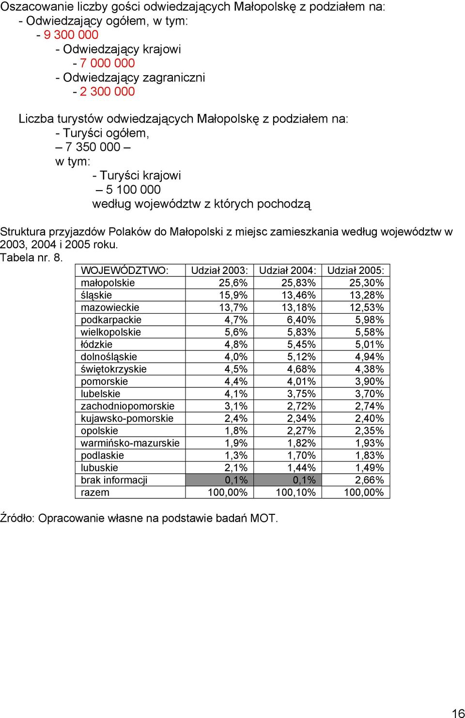 zamieszkania według województw w 2003, 2004 i 2005 roku. Tabela nr. 8.