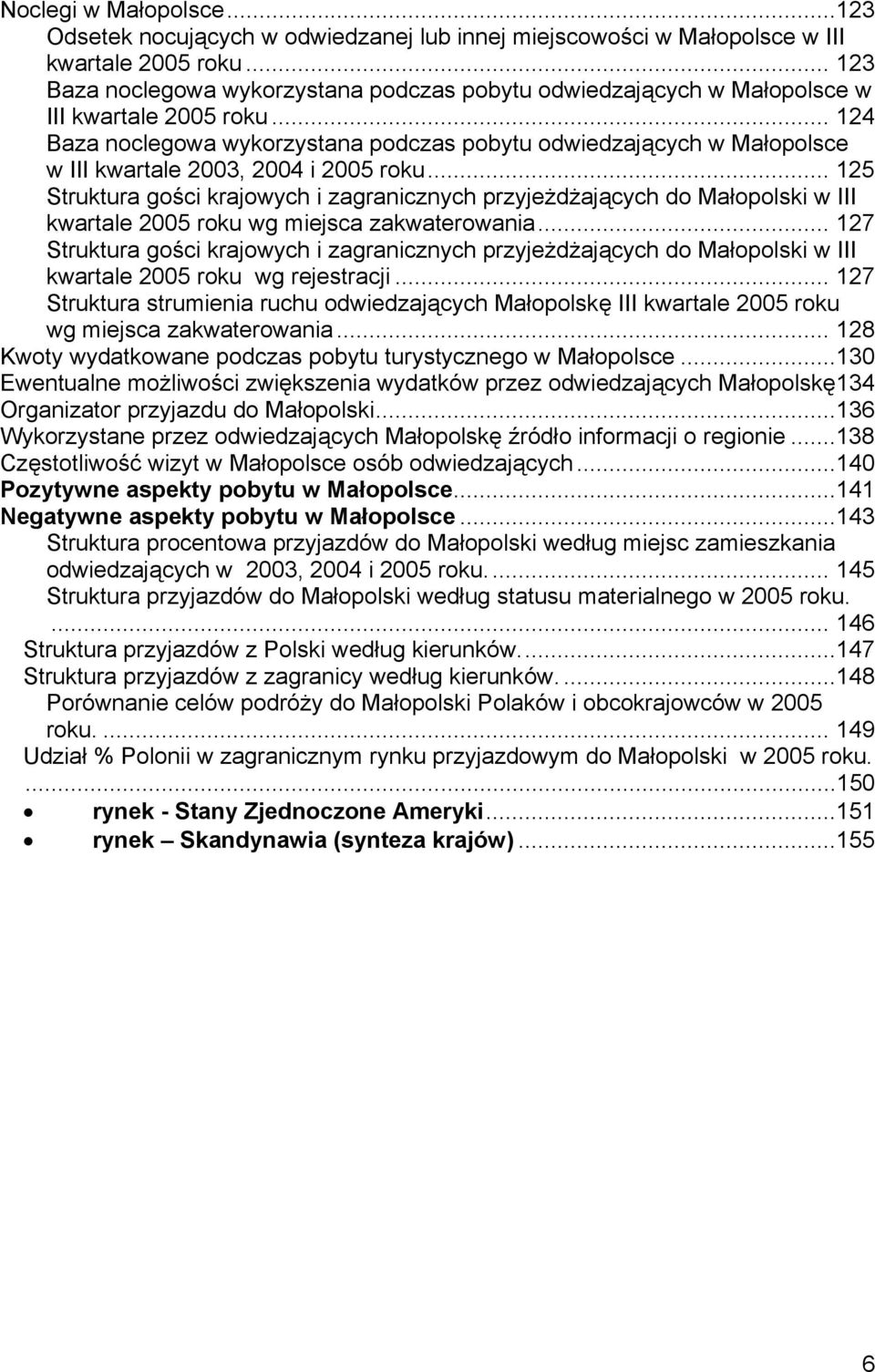 .. 124 Baza noclegowa wykorzystana podczas pobytu odwiedzających w Małopolsce w III kwartale 2003, 2004 i 2005 roku.