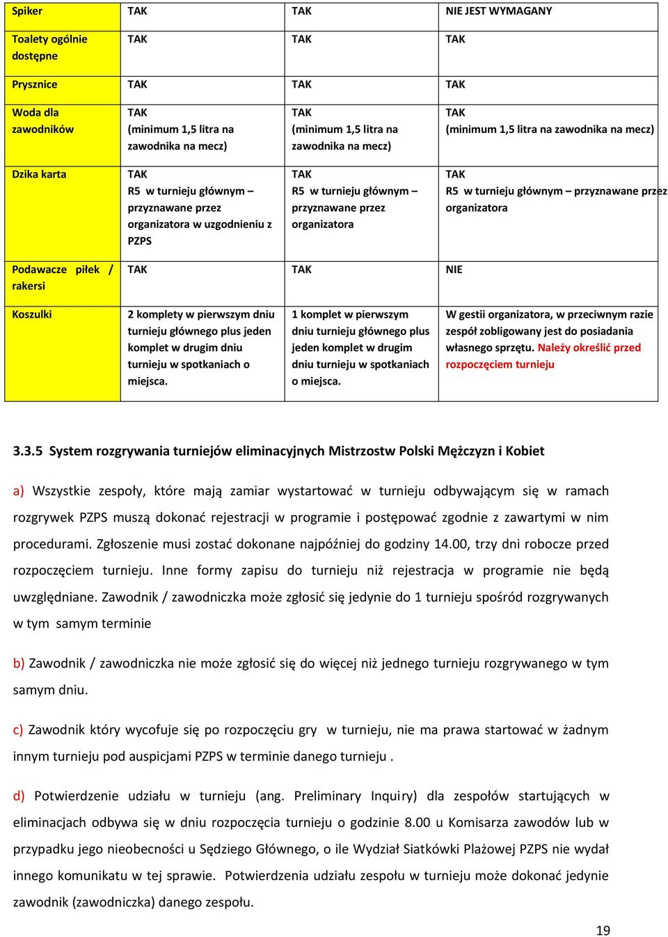 TAK R5 w turnieju głównym przyznawane przez organizatora Podawacze piłek / rakersi TAK TAK NIE Koszulki 2 komplety w pierwszym dniu turnieju głównego plus jeden komplet w drugim dniu turnieju w