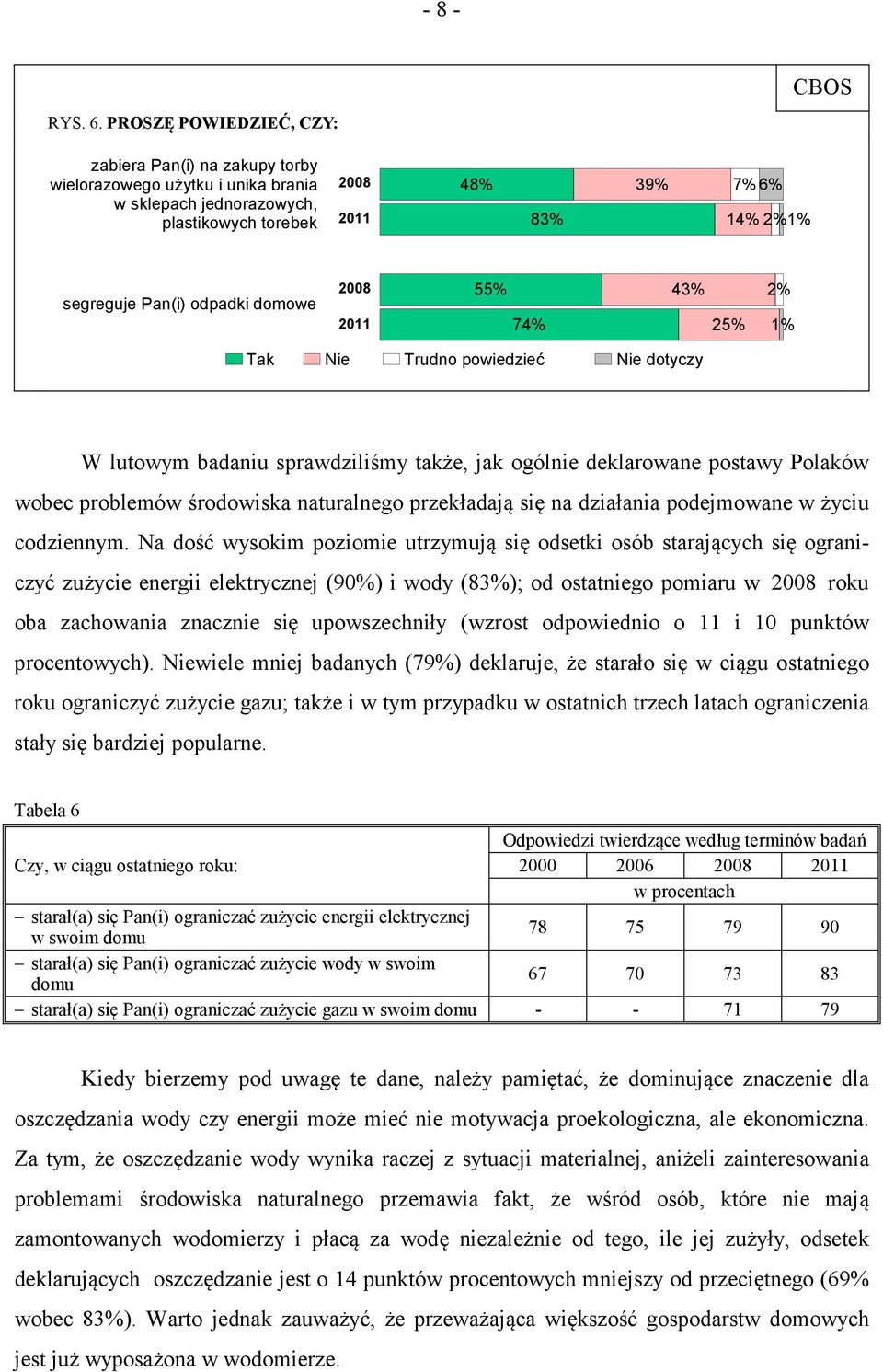 55% 43% 2% 74% 25% 1% Tak Nie Trudno powiedzieć Nie dotyczy W lutowym badaniu sprawdziliśmy także, jak ogólnie deklarowane postawy Polaków wobec problemów środowiska naturalnego przekładają się na