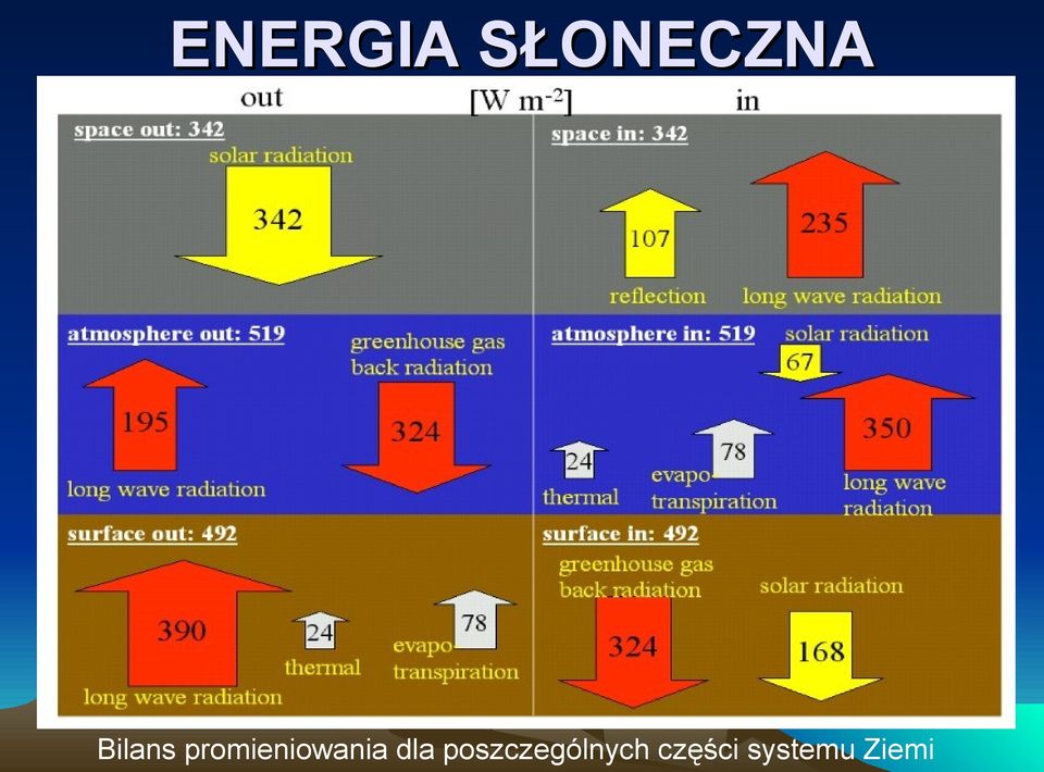 promieniowania dla