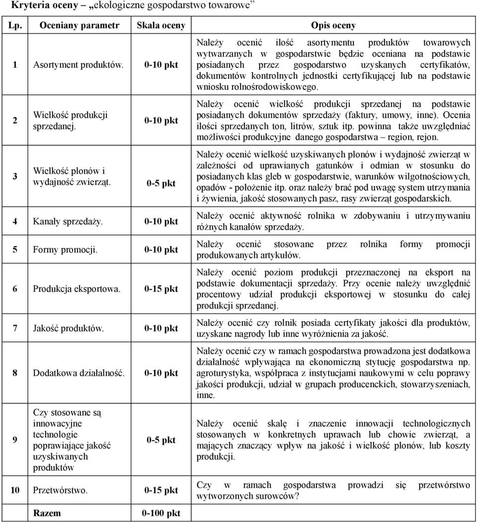 9 Czy stosowane są innowacyjne technologie poprawiające jakość uzyskiwanych produktów 0-5 pkt 10 Przetwórstwo.