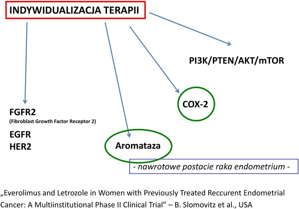 Everolimus and Letrozole in Women with Previously Treated Reccurent
