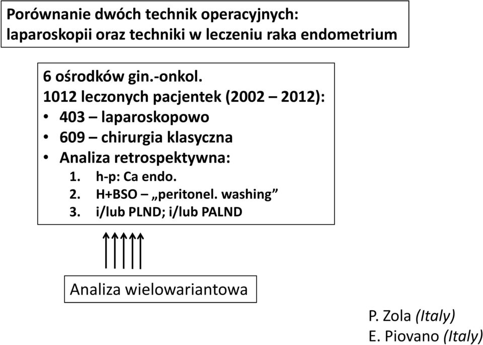 1012 leczonych pacjentek (2002 2012): 403 laparoskopowo 609 chirurgia klasyczna Analiza