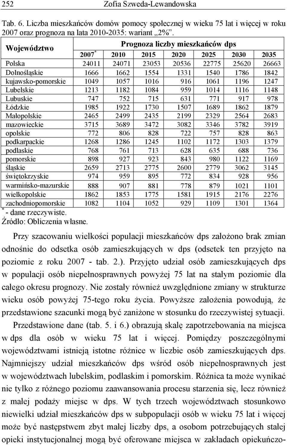 1049 1057 1016 916 1061 1196 1247 Lubelskie 1213 1182 1084 959 1014 1116 1148 Lubuskie 747 752 715 631 771 917 978 Łódzkie 1985 1922 1730 1507 1689 1862 1879 Małopolskie 2465 2499 2435 2199 2329 2564